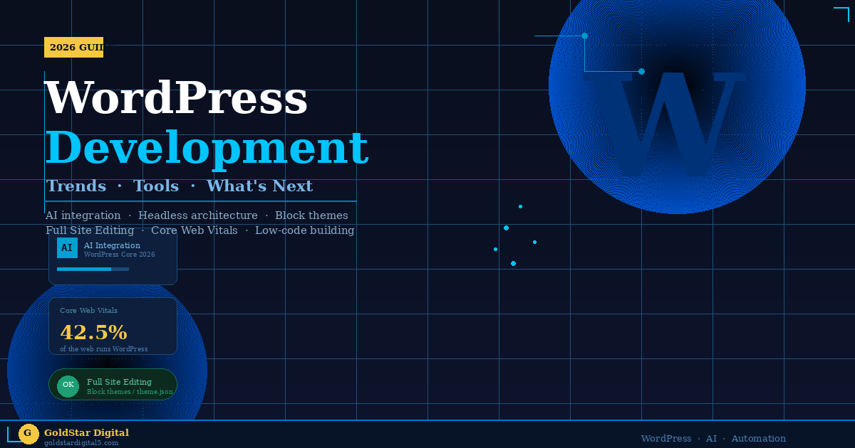 WordPress Development in 2026: Trends, Tools & What Every Website Owner Needs to Know